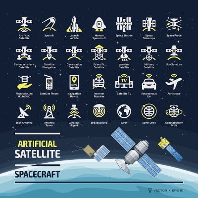 卫星图形图标设置有平面航天器、碟形和塔形天线、空间站、地球轨道、无线通信技术、GPS导航信号剪影符号