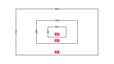 视频分辨率。SD高清4K分辨率。高清晰度显示分辨率。矢量图