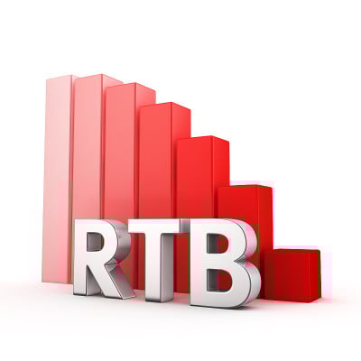 减少RTB