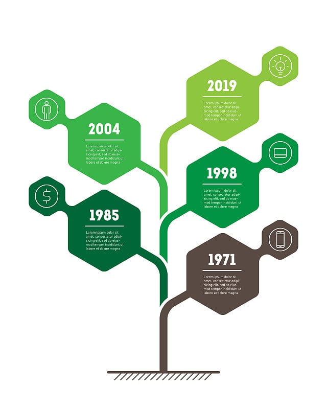 垂直时间轴信息图。生态事业的发展与成长。社会趋势和趋势图的时间线。业务概念与5个选项，部分，步骤或过