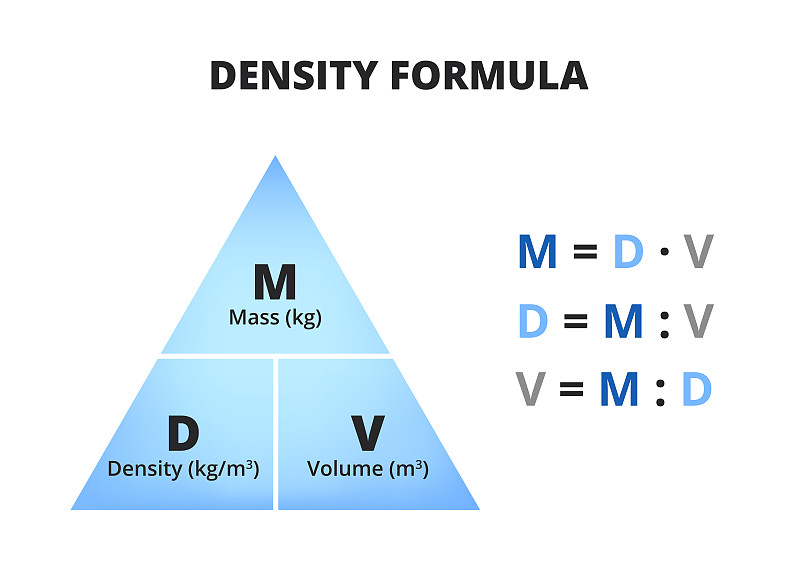 Vector illustration of density formula, triangle w