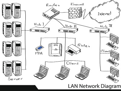LAN网络图向量插画。
