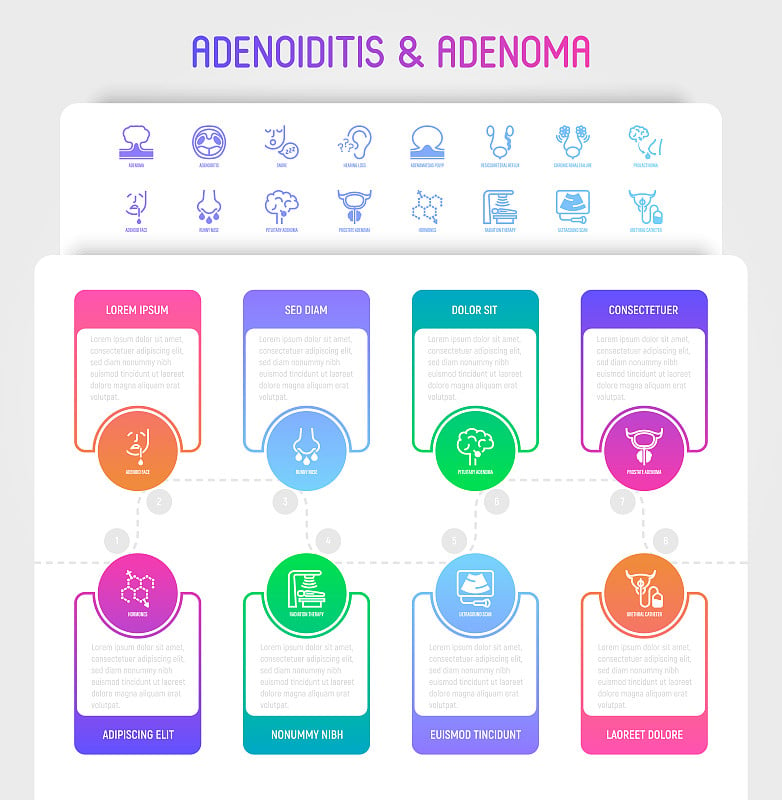 腺样炎和腺瘤信息图与细线图标。良性肿瘤，听力丧失，腺样面，腺瘤性息肉，催乳素瘤，激素，放射治疗，超声