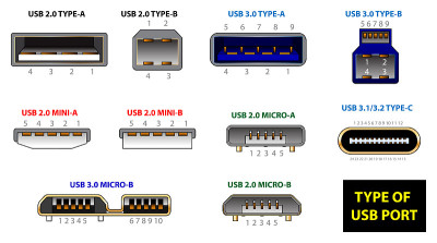 一套计算机连接器或usb通用连接器符号或各种usb插头连接器微型微型闪电型概念。Eps 10矢量，易