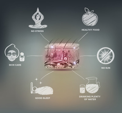 健康护肤建议。健康逼真的皮肤解剖和手绘提示。
