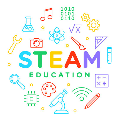 STEAM教育、学习——科学、技术、工程、艺术、数学、矢量设计