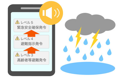 日本的疏散警戒级别