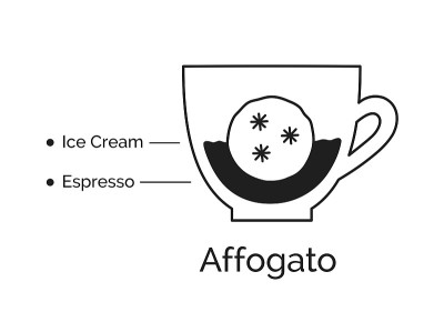 Affogato咖啡的信息图表说明