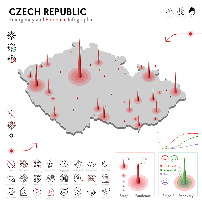 捷克共和国疫情和检疫应急信息图模板。流行病统计数据的可编辑线图标。病毒、冠状病毒、流行病学防护的载体