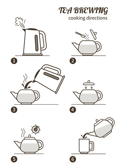 茶酿造