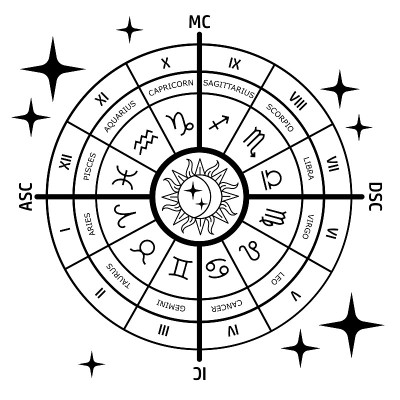 占星图，黑白相间