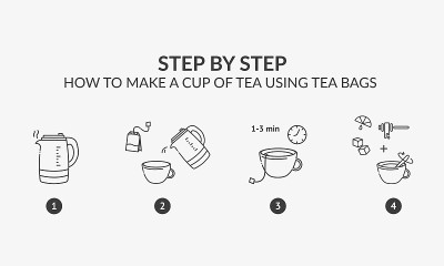行图标。如何用茶包泡茶。矢量插图。