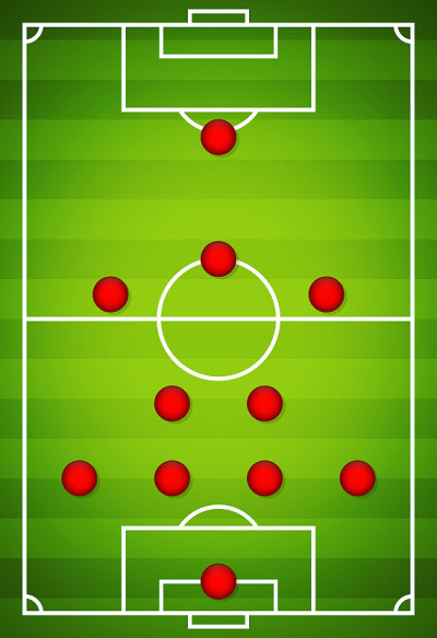 足球队的形成。足球或足球场。4-2-3-1