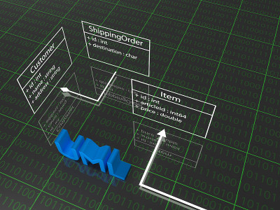 UML