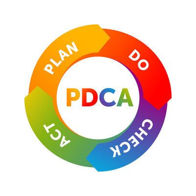 PDCA循环(计划-行动-检查-行动循环)