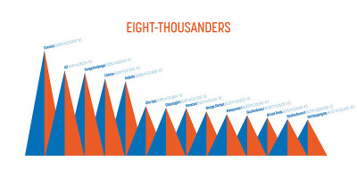 Eight-thousanders信息表