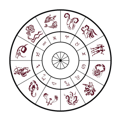 十二宫圈，代表星座
