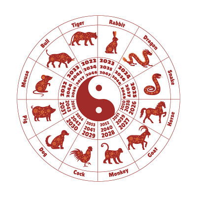 中国的十二生肖轮与动物和年。矢量图