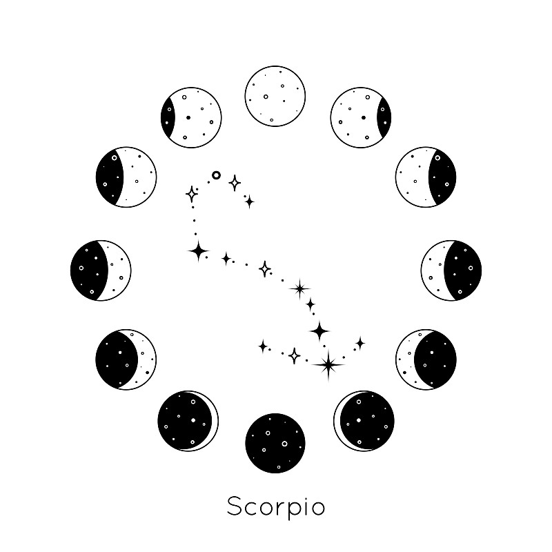 天蝎座黄道带内的一组圆形月相。黑色的轮廓是星星的轮廓。矢量图