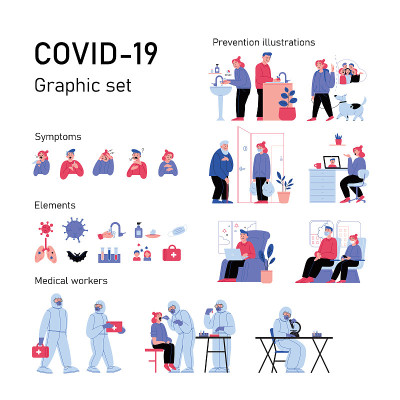 关于Covid-19的图形插图、图标和元素。症状，预防，医护人员。