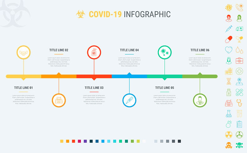 冠状病毒时间表。Covid-19信息图表模板，6个步骤。流程和工作流布局。矢量信息图时间轴模板。如何