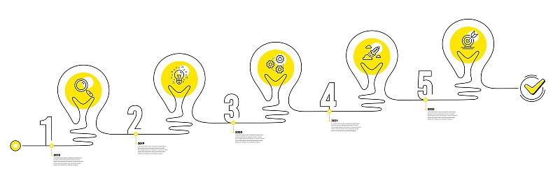 业务信息图5步时间表。工作流程与研究想法，工作，启动和目标图标。向量