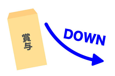 奖金了