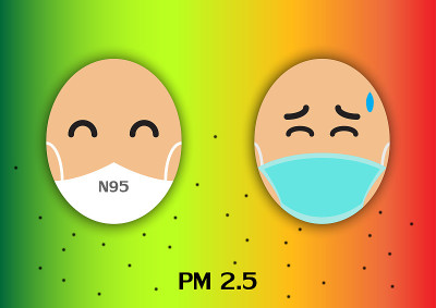 N95口罩和外科口罩