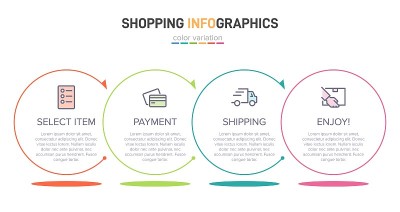 Concept of shopping process with 4 successive step