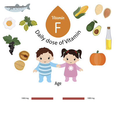 维生素F或必需脂肪酸信息图表