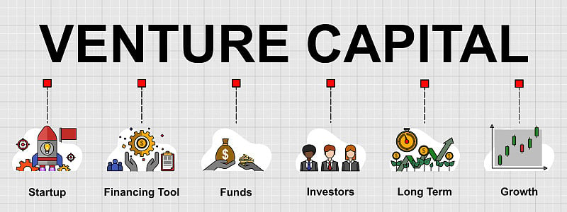 Vector banner of Venture capital.