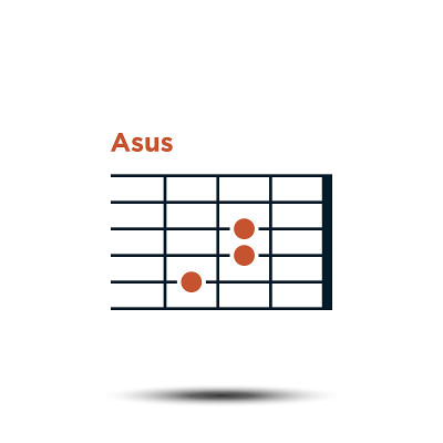 一个sus，基本吉他和弦图图标矢量模板