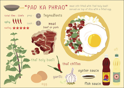 垫到phrao