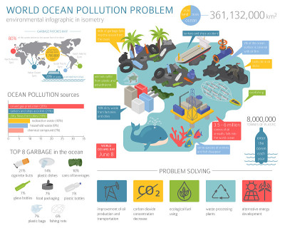 Global environmental problems. Ocean pollution inf
