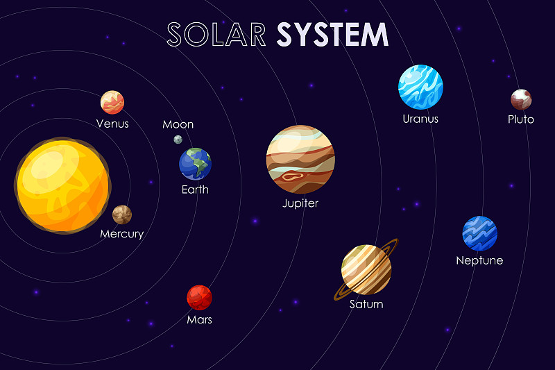 太阳系行星。