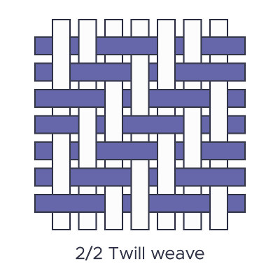 2 × 2斜纹织物样品。为纺织教育编制样品。集合与象形线织物样品。矢量插图平面图标风格与可编辑的笔画