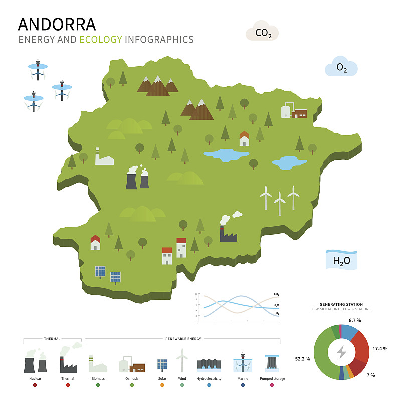 安道尔能源工业与生态