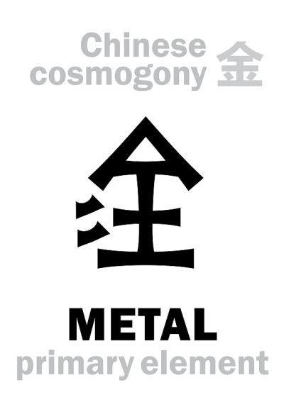 Alchymie Alphabet: METAL [金] one of the five prima