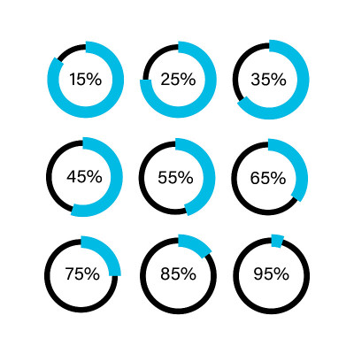 设置饼图信息图。矢量平面模板。圈出15%到95%的图表。