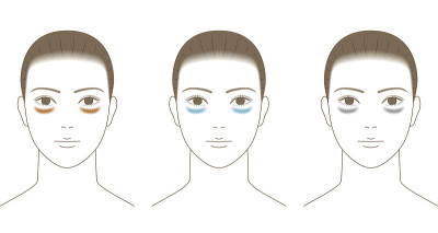 女人的脸。你眼睛下面的熊的颜色