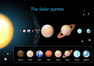 太阳系与行星和小行星带在黑暗的背景