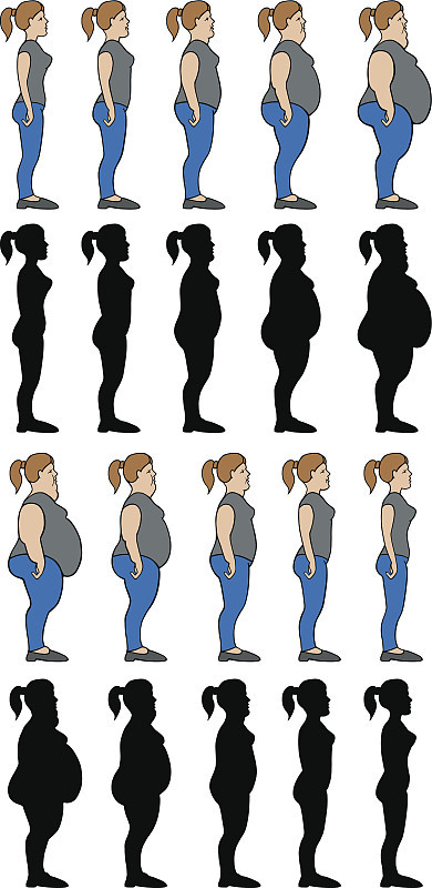 体重阶段女性