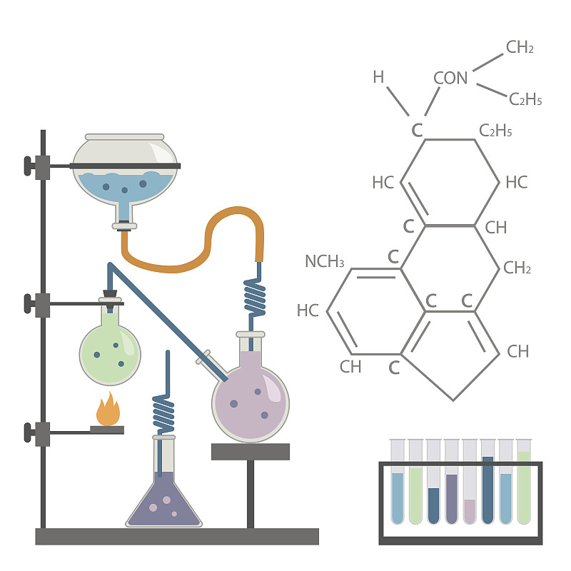 化学实验室试管配方