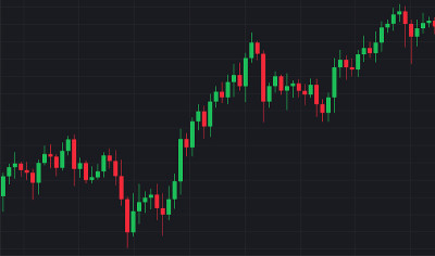 抽象的绿色和红色烛台财务图表。