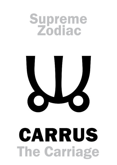 占星字母表:CARRUS(马车/天上的战车)，大熊星座。宫位至黄道带(外圈)。象形文字(波斯符号)。