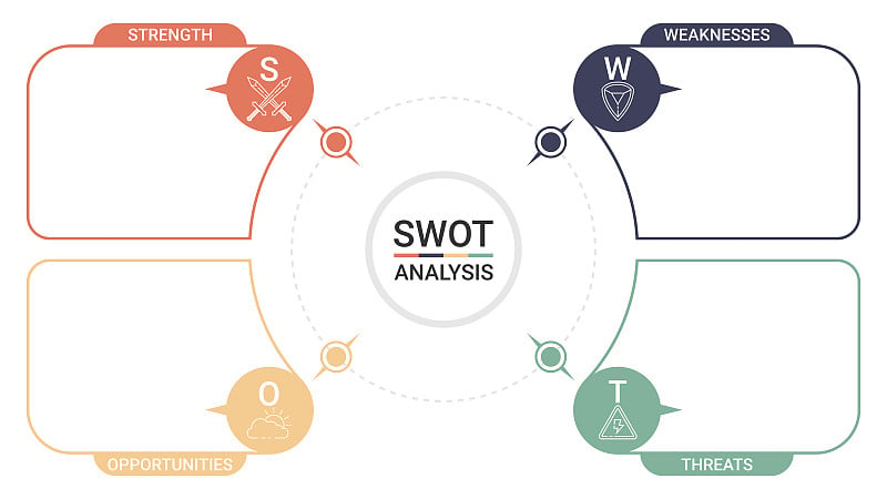 SWOT diagram with 4 rectangular elements. Comparis