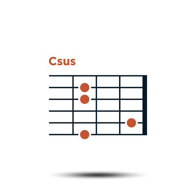 csus，基本吉他和弦图图标矢量模板
