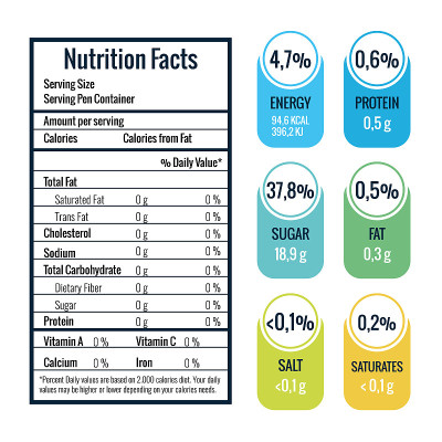 nutrition facts infographic data