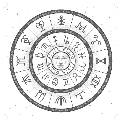 现代魔法巫术占星轮与星座的空间背景。下和上黄道带。星座矢量图