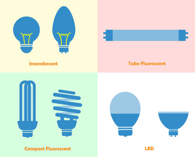 灯泡矢量图标白炽灯荧光灯和led